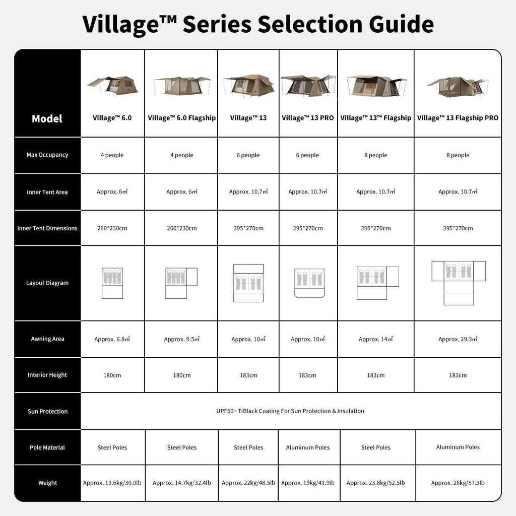 Village™ 13 Flagship PRO 8-Person Instant Cabin Tent