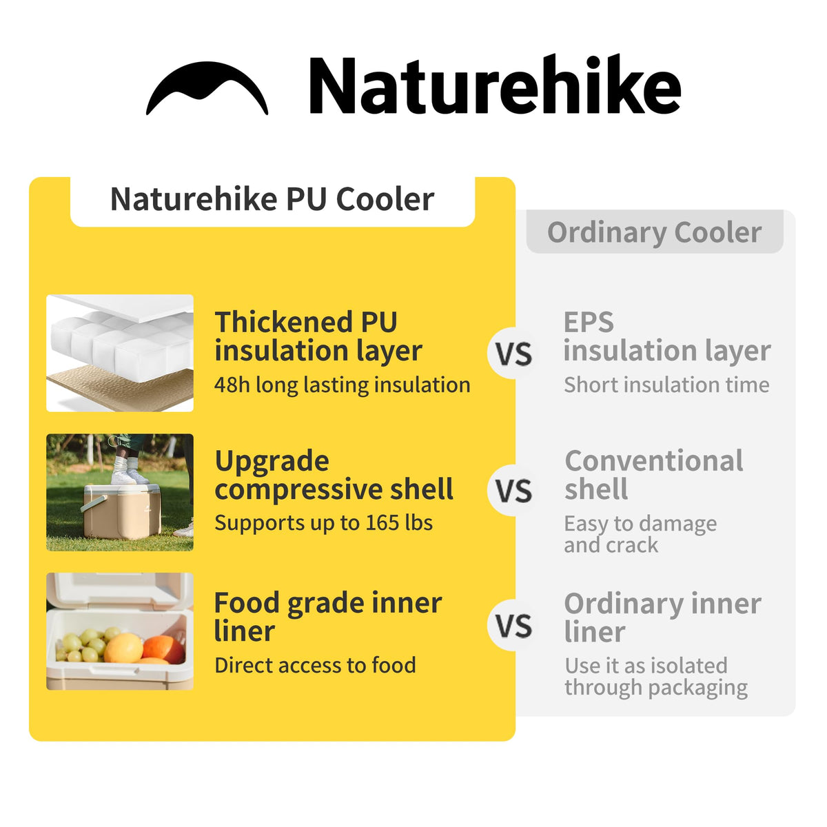 Naturehike 5.3 QT Hard Cooler, Mini Insulated Ice Chest Box, Portable Ice Retention Cooler for Beach Camping Picnic Fishing Barbecue