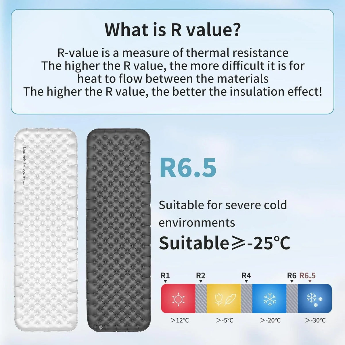 Naturehike R6.5 Air Mattress Ultralight Camping Sleeping Pad